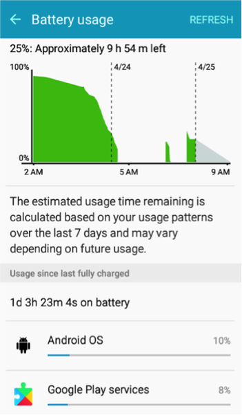 Settings > Battery > Battery Usage