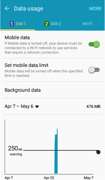 Data Usage