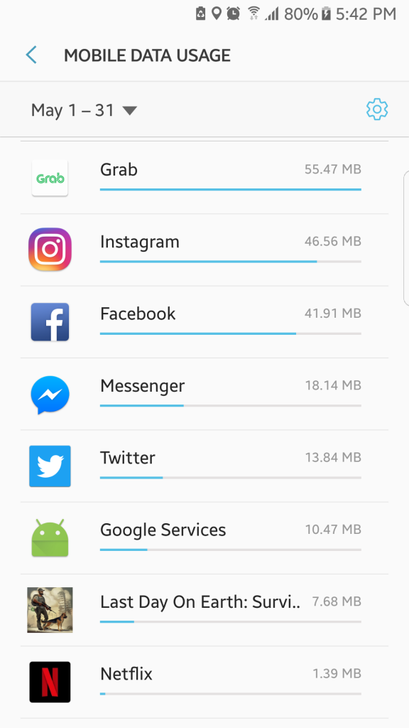 Mobile Data Usage