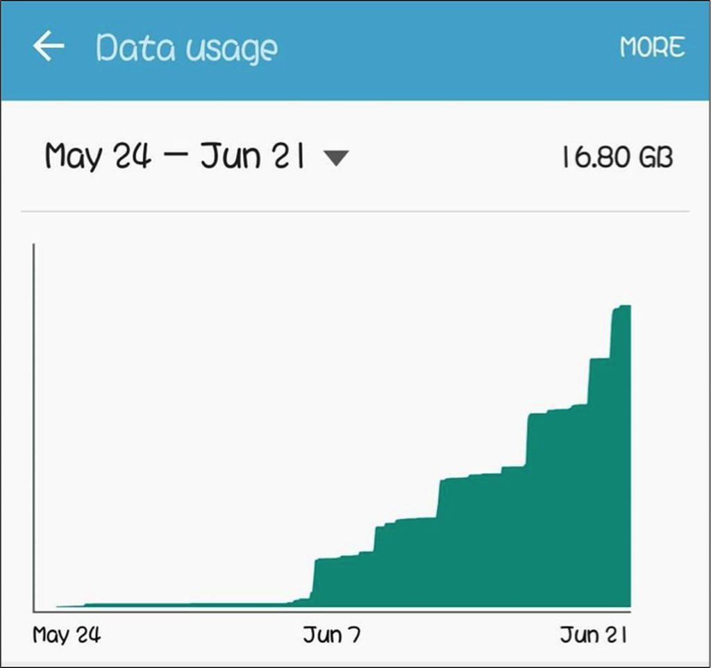 Data Usage