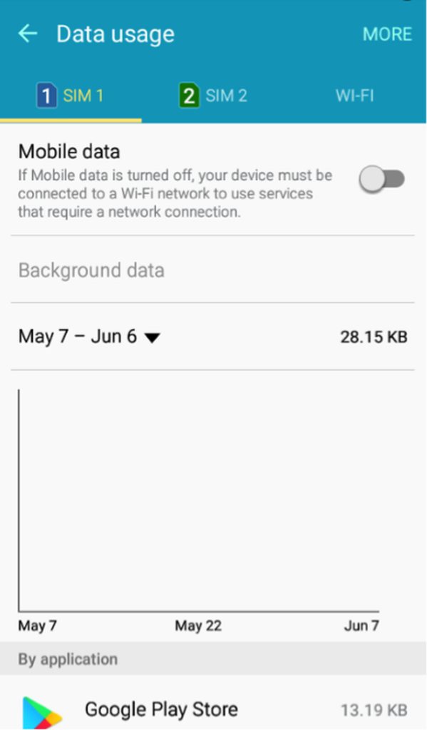 Android Data Usage