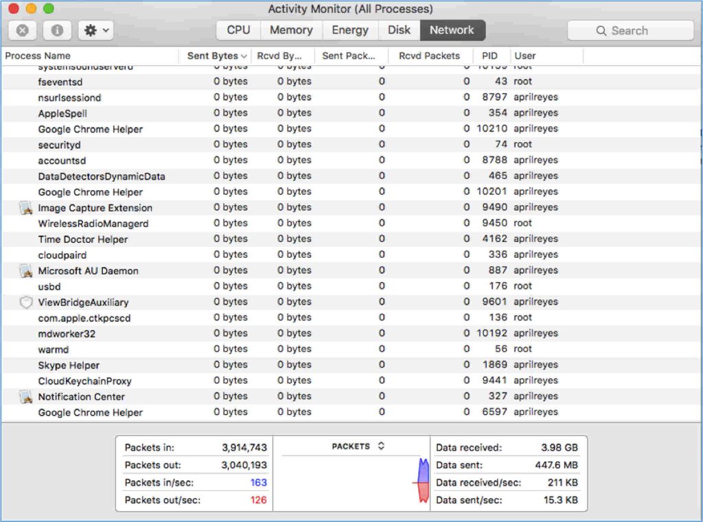 Activity Monitor