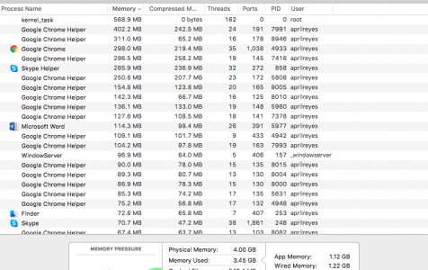 Activity Monitor