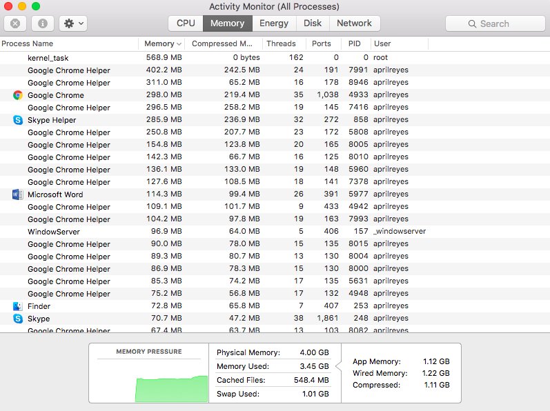 system monitor linux vs mac activity monitor