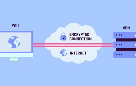 Internet Security VPN Process