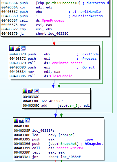 Phobos malware code