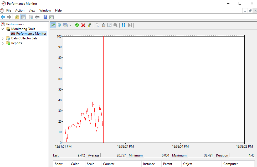 Performance Monitor