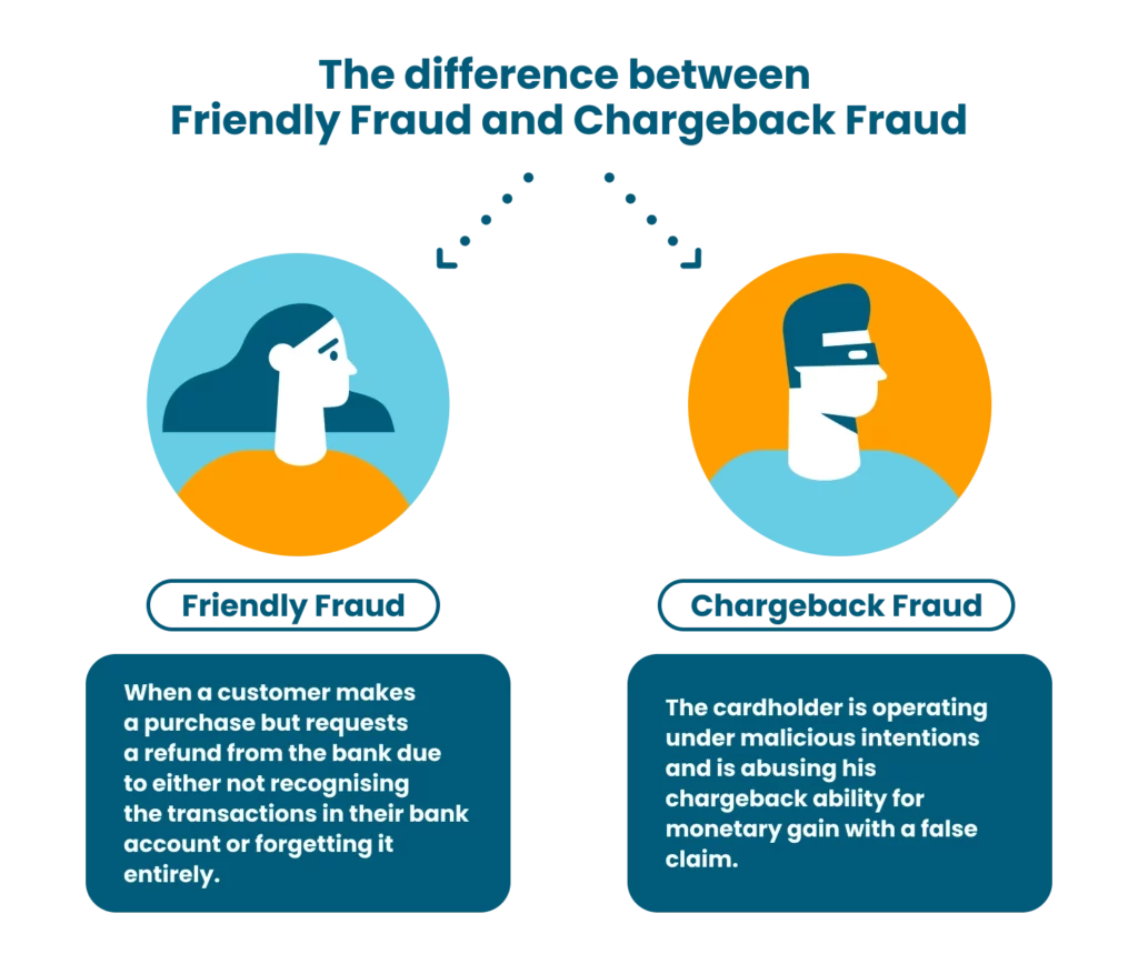 Chargeback fraud