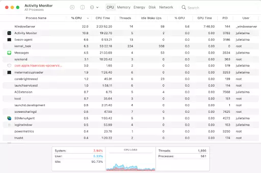 Why does kernel_task use so much memory?