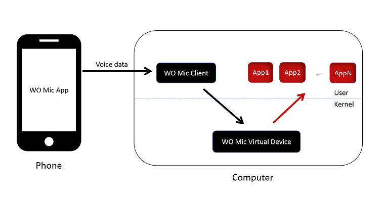 How to Use Your Phone as a Microphone